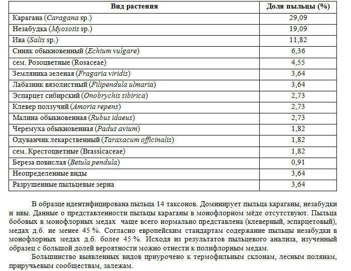 Майский мёд урожая 2013 года