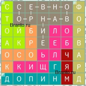 Филворды темы все отгадки на планшете Уровень 119