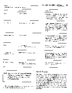 Таблица 16.1. Примеры тропизмов 