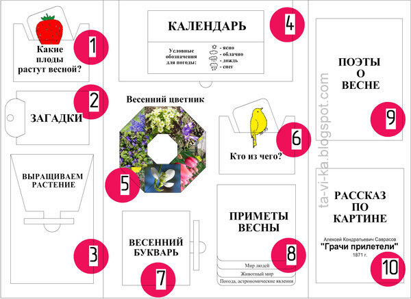 lapbook сема и шаблоны