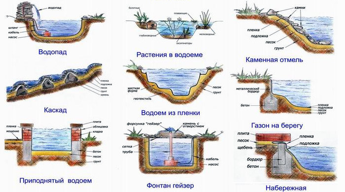 Водоемы