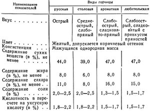 Свойства горчицы