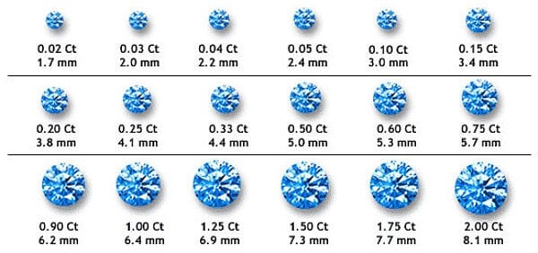 каратность бриллиантов