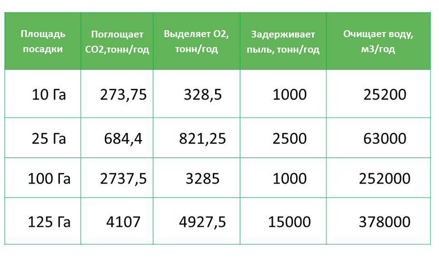 Экологические задачи