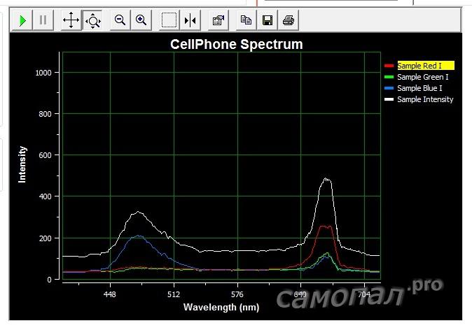 Спектр светодиодов 440 660