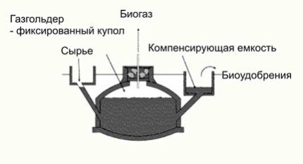 Подземный реактор