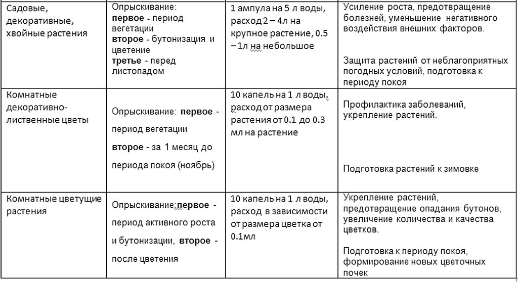 Схемы обработки эпином декоративных растений