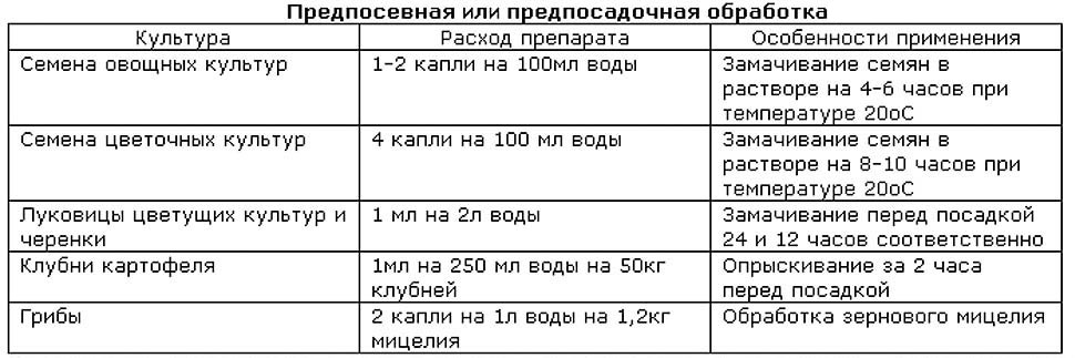 Схемы обработки эпином посевного, посадочного материала и зернового мицелия грибов