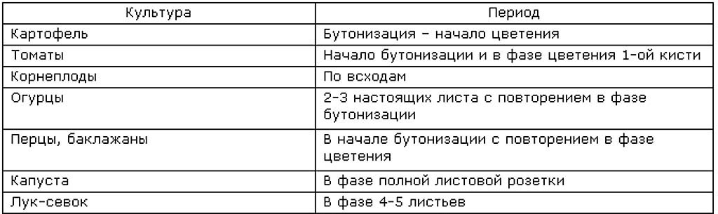 Схемы текущей сезонной обработки эпином плодоовощных культур в огороде