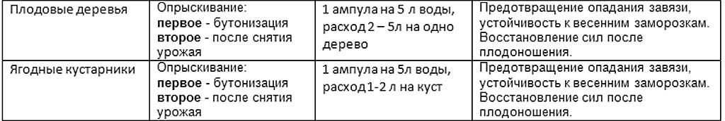 Схемы текущей сезонной обработки эпином плодово-ягодных культур в саду