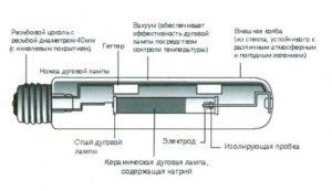 Конструкция лампы