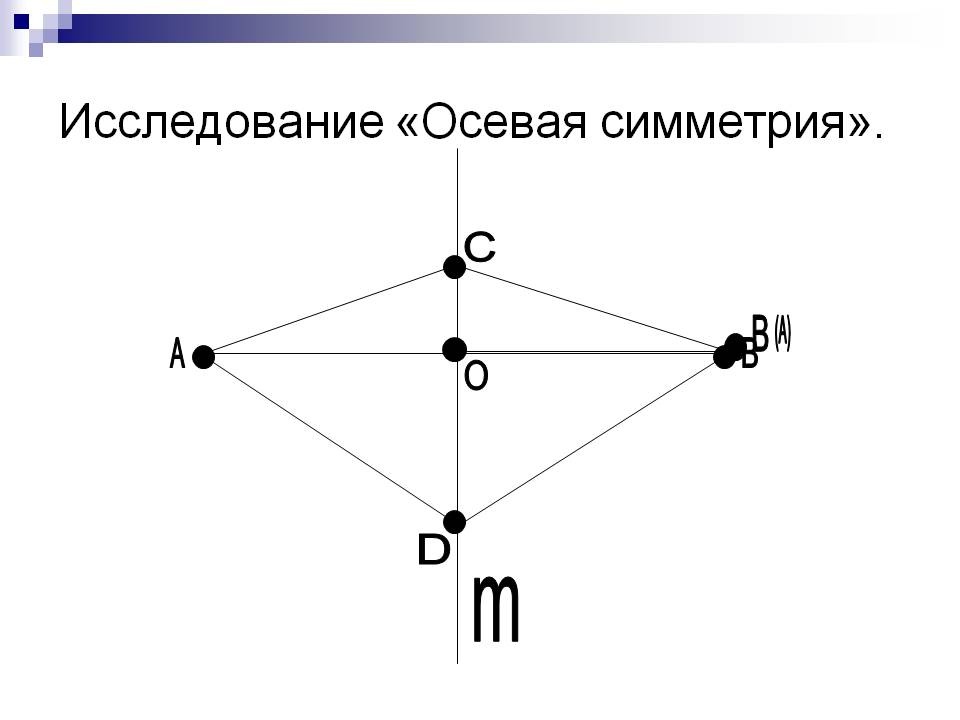 Исследование «Осевая симметрия»