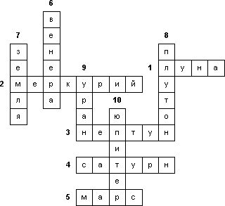 Кроссворд «Планеты»