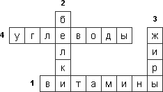 Кроссворд «Наше питание»