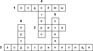 Кроссворд «Водоёмы»