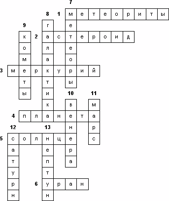 Кроссворд «Солнце. Солнечная система»