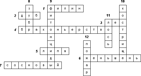 Кроссворд «Лес и человек»