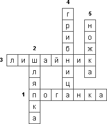 Кроссворд «В царстве грибов»