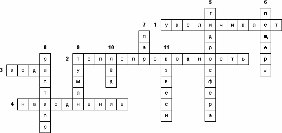 Кроссворд «Три состояния воды»