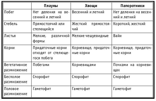 http://www.razlib.ru/biologija/tematicheskoe_i_pourochnoe_planirovanie_po_biologii_7_klass/tab4.jpg