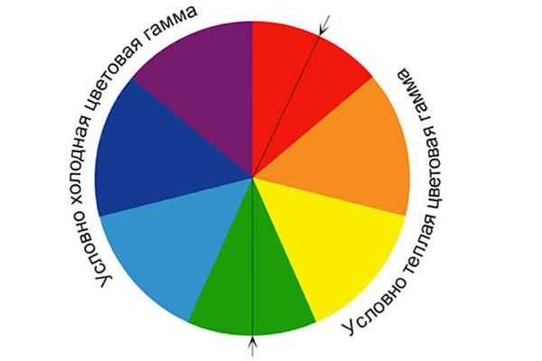 Цветовой круг, фото сайта static.beautyinsider.ru
