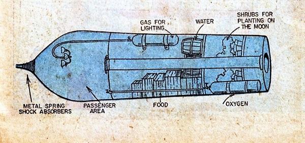 Снаряд Жюля Верна для полётов в космос. Фото с сайта scifi.stackexchange.com