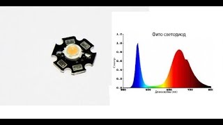 Светодиоды для растений полный спектр 400nm ~ 840nm