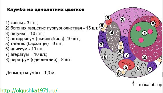 odnoletniki