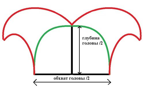 Как сделать костюм Петрушки