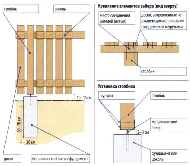 палисадник своими руками